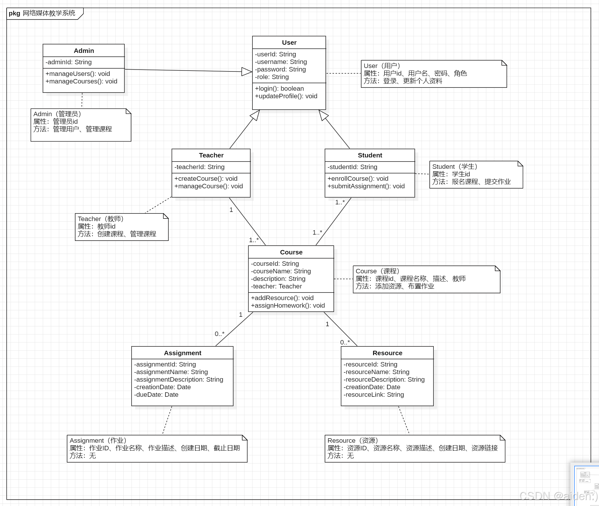 深入了解UML:系统建模的强大工具-CSDN博客