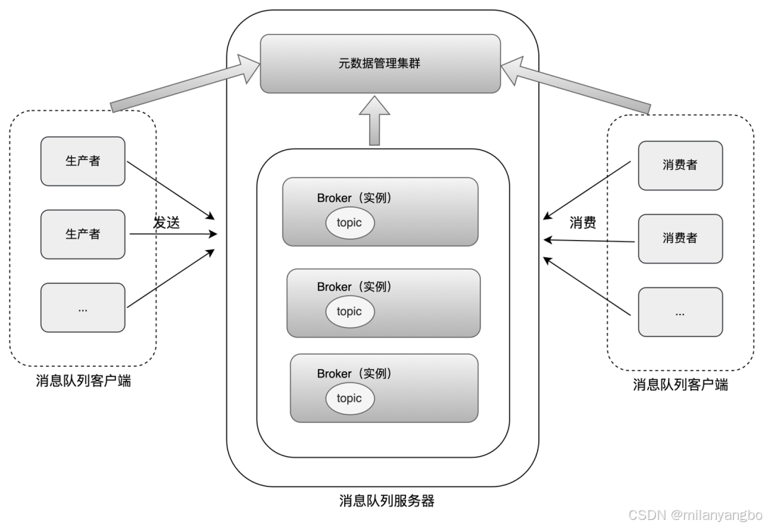 添加图片注释,不超过 140 字(可选)