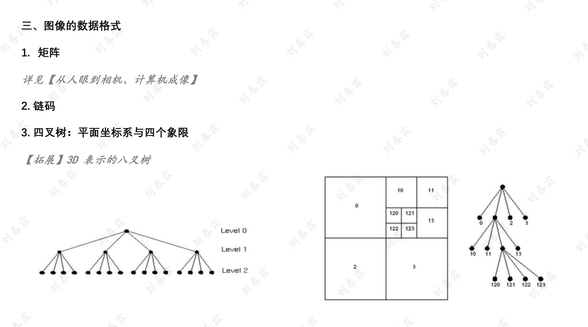 数字图像处理(一)-CSDN博客