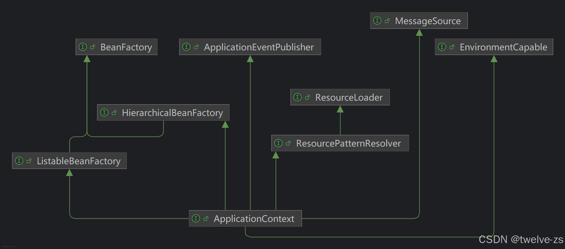 : class path resource [applicationcontext Images High... spring源码之ApplicationContext+刷新容器_java刷新重新应用applicationcontex-CSDN博客