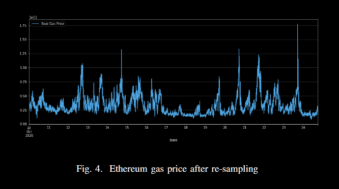 基于机器学习的以太坊区块链Gas价格预测方法（A Machine Learning Approach for Gas Price Prediction in Ethereum Blockchain）_以太坊gas prediction