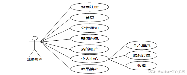 (附源码）基于Web的优质鸭梨的培育管理系统设计与实现 毕业设计-92834