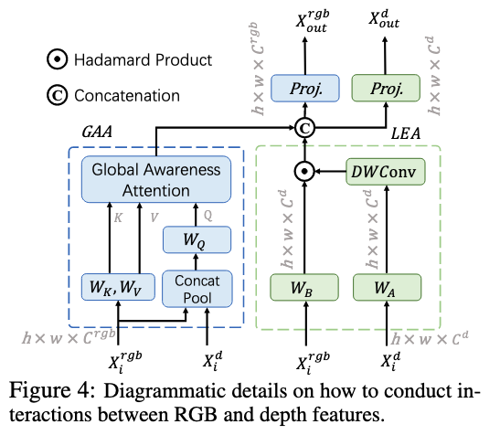 DFORMER: RETHINKING RGBD REPRESENTATION LEARNING FOR SEMANTIC ...