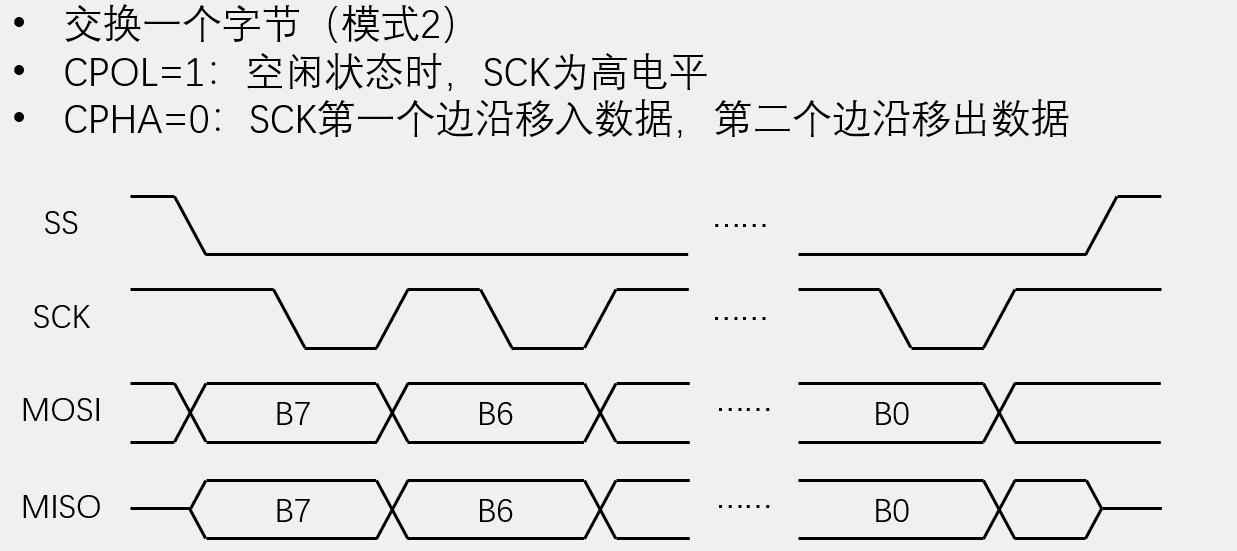 SPI模式2