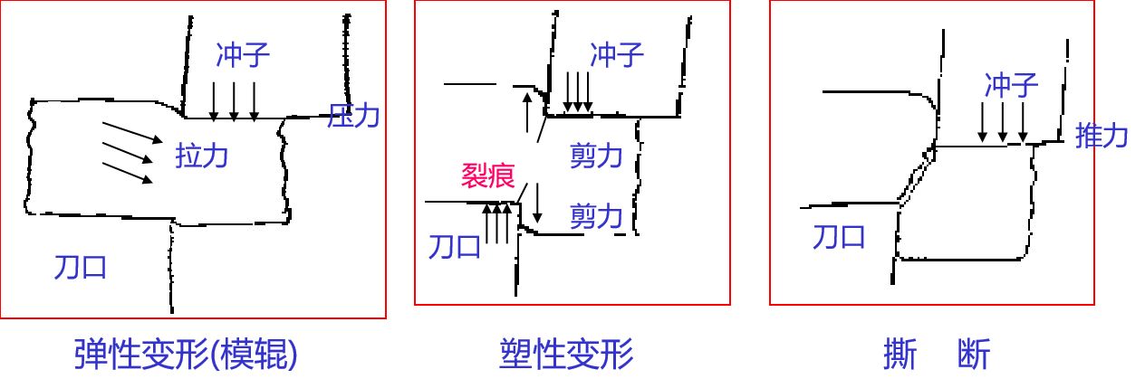 冲切间隙理论_冲切断面-CSDN博客