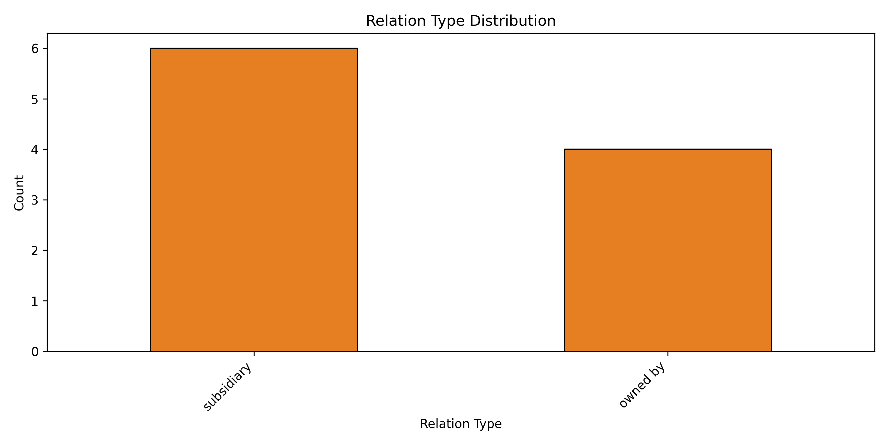 实验结果relation_distribution