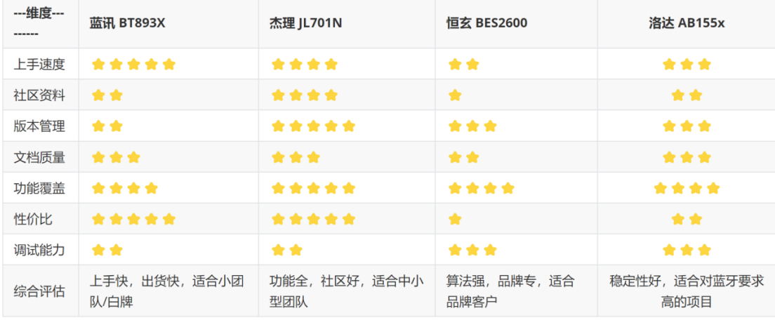 综合维度对比
