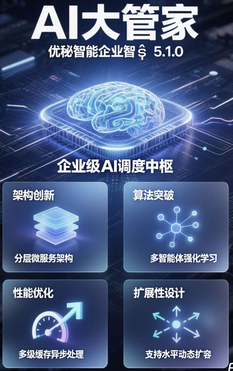 企业智脑大总管