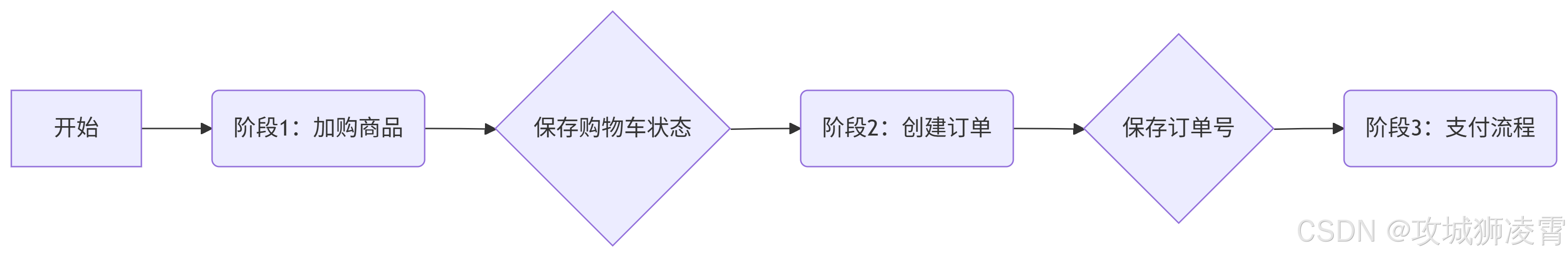 PHP接单