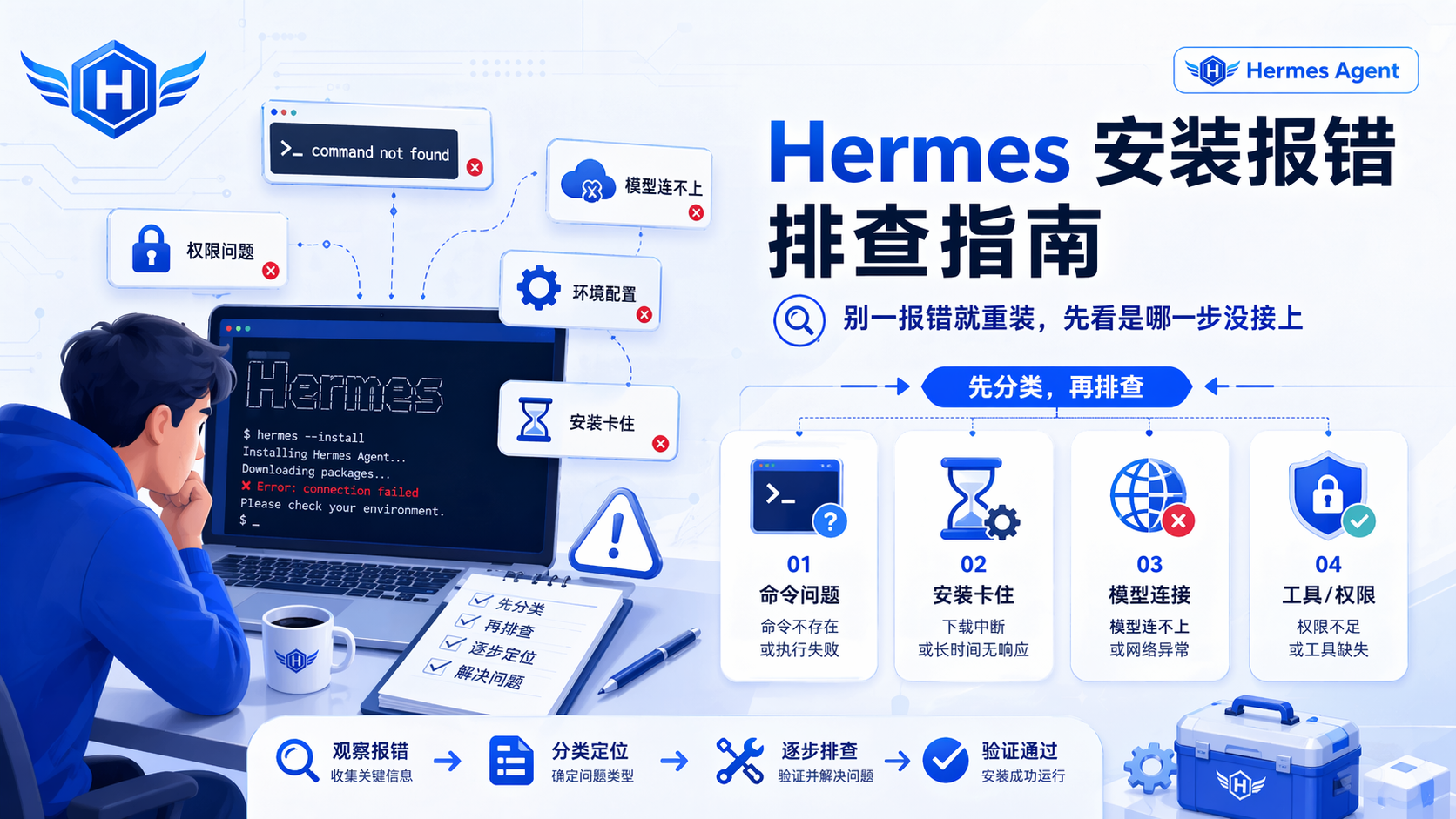 2026年Hermes 常见报错排查