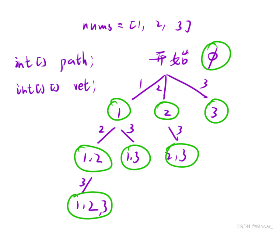 决策树子集2