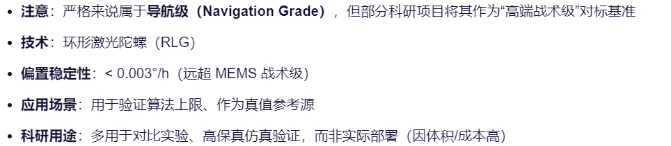 注意：严格来说属于导航级（Navigation Grade），但部分科研项目将其作为“高端战术级”对标基准
技术：环形激光陀螺（RLG）
偏置稳定性：< 0.003°/h（远超 MEMS 战术级）
应用场景：用于验证算法上限、作为真值参考源
科研用途：多用于对比实验、高保真仿真验证，而非实际部署（因体积/成本高）