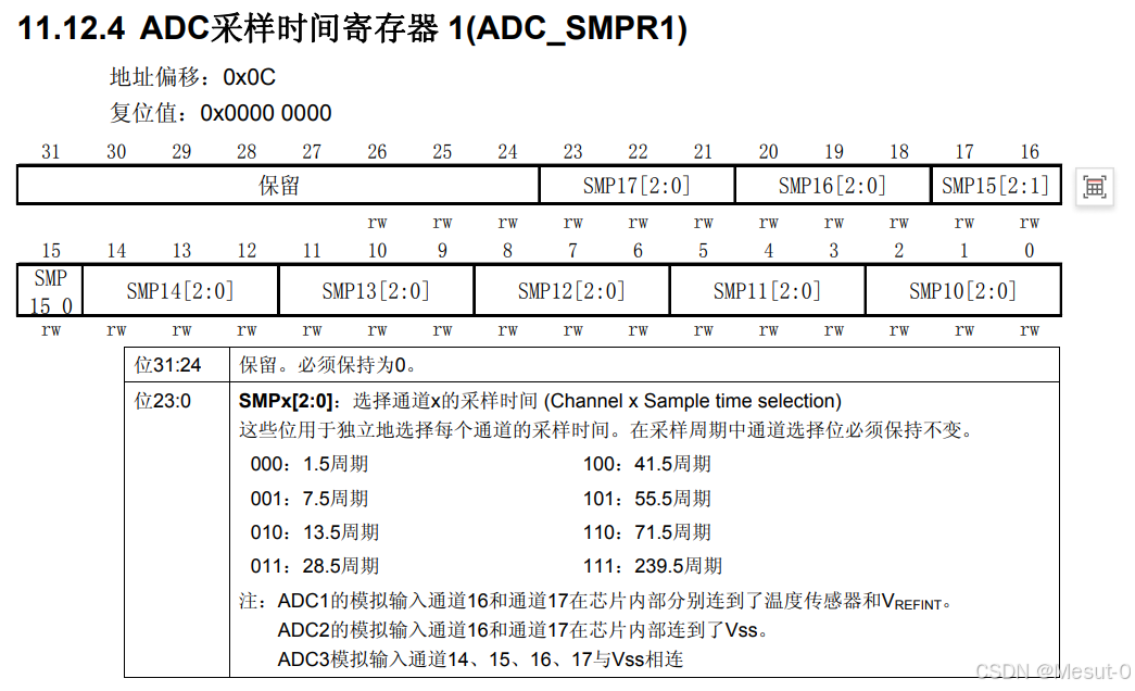 学习记录 STM32_stm32中断向量表