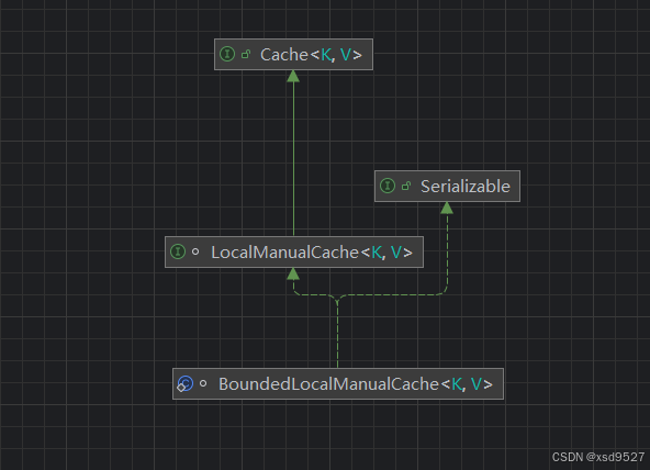 BoundedLocalManualCache