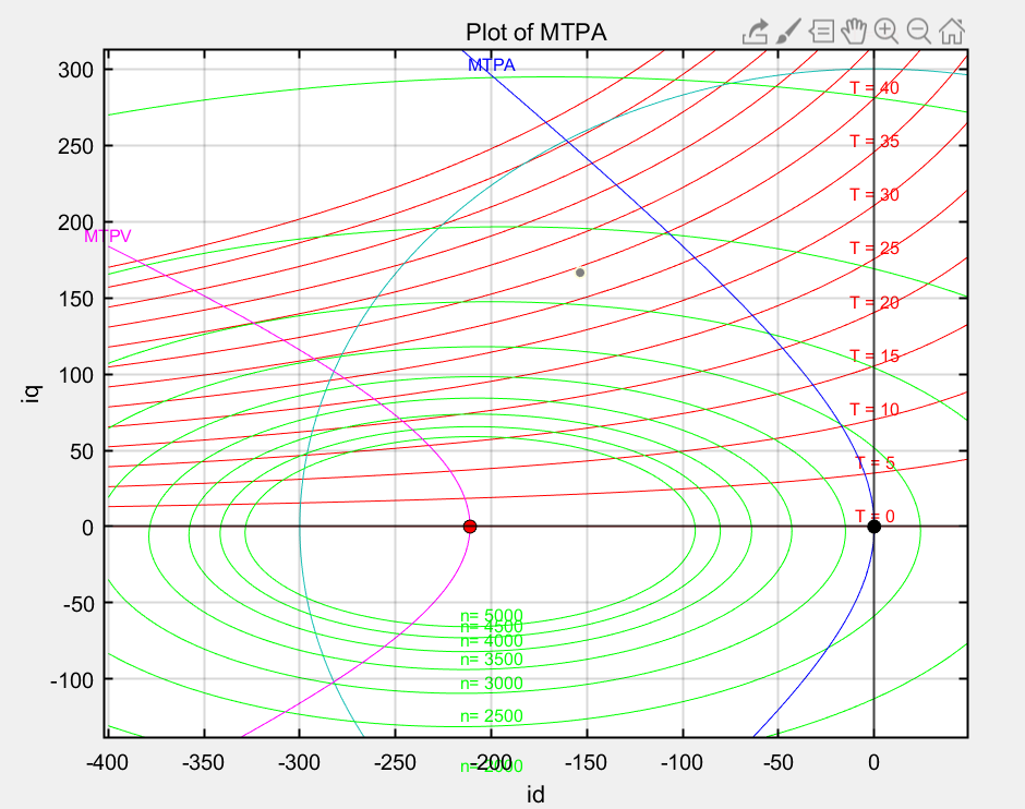MTPA&MTPV