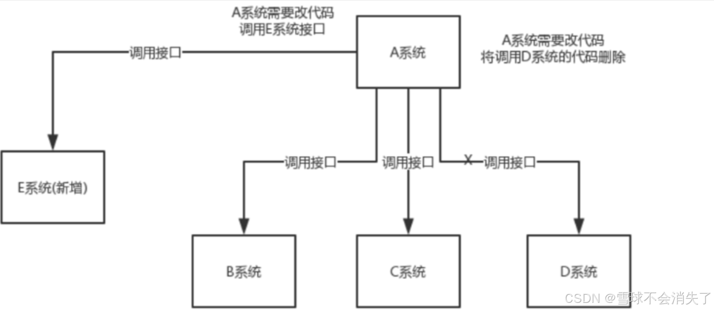 Kafka学习记录_kafka的server.properyies配置文件怎么改