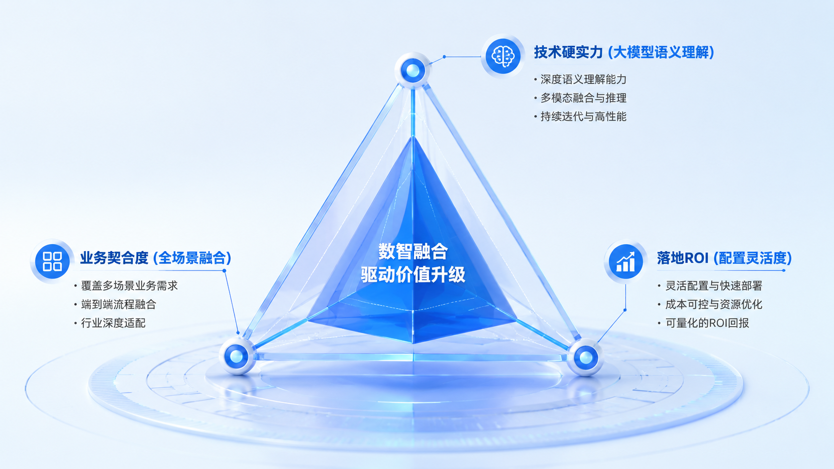 智能质检选型3大核心