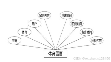 C:\Users\Administrator\Desktop\img\guangyingshipin\体育留言.jpg