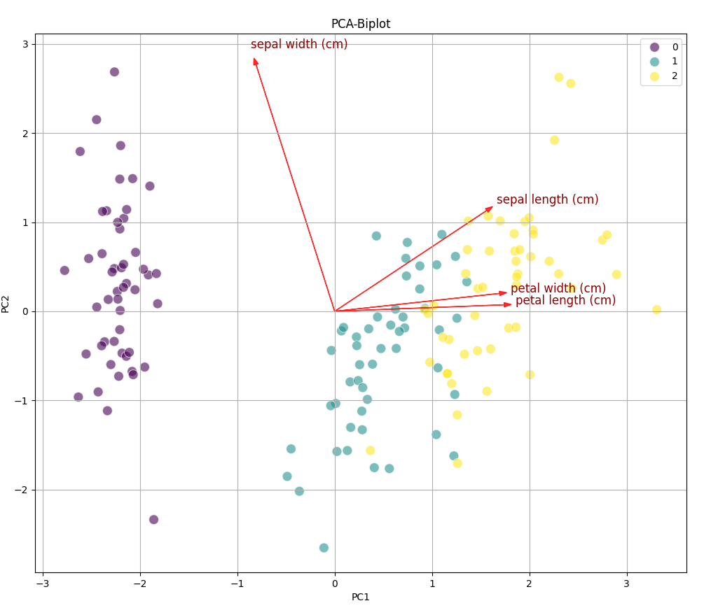Python实用1000例---第10例 机器学习之无监督学习下降维中主成分分析算法-CSDN博客