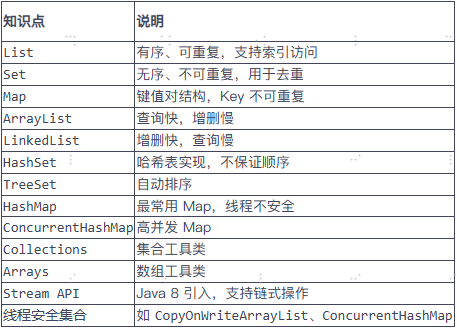 Java集合框架(List、Set、Map)必会知识点汇总-CSDN博客