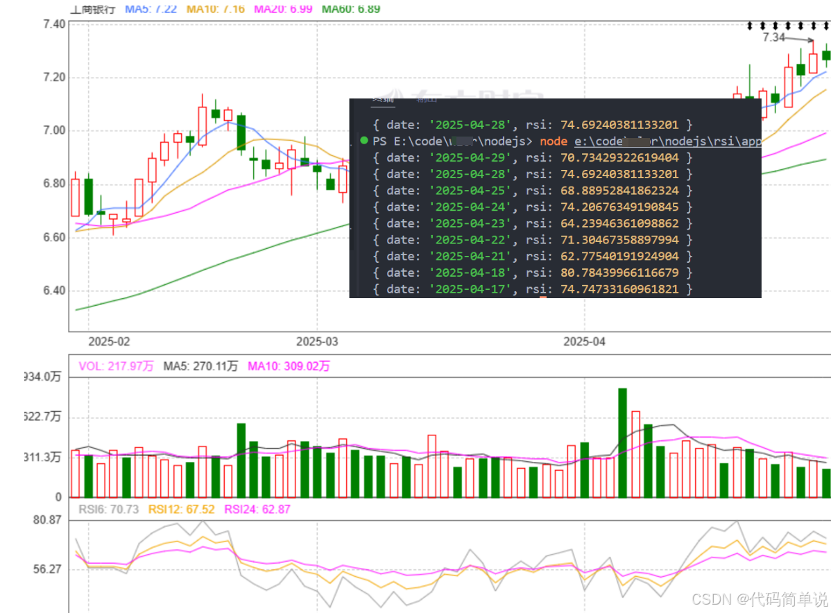 如何使用Node.js 接入东方财富API 计算RSI 指标教程RSI指标计算方法及公式完整代码-CSDN博客
