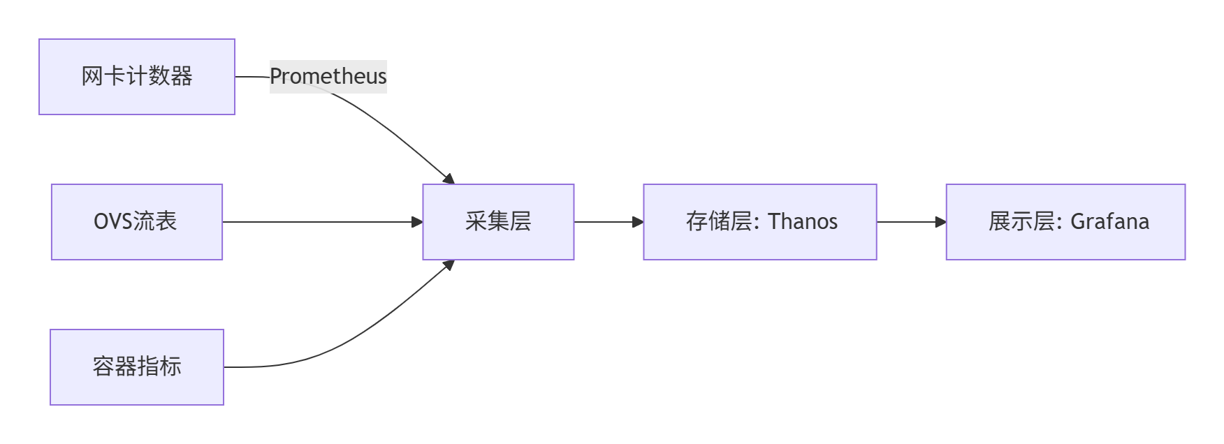 【云计算】大规模公有云组网_大组网