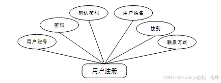 ssm微信小程序校园失物招领 基于SSM框架的校园失物招领微信小程序开发 SSM框架下校园失物招领微信小程序的构建与实现