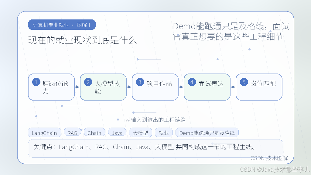 文章插图 1