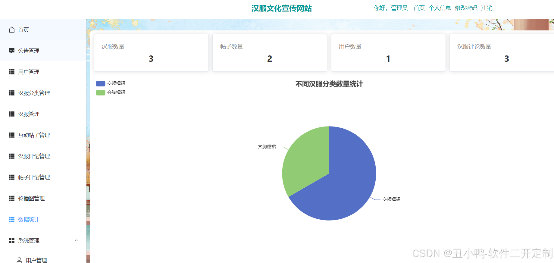 Python的汉服服装文化宣传网站与实现_python汉服程序-CSDN博客