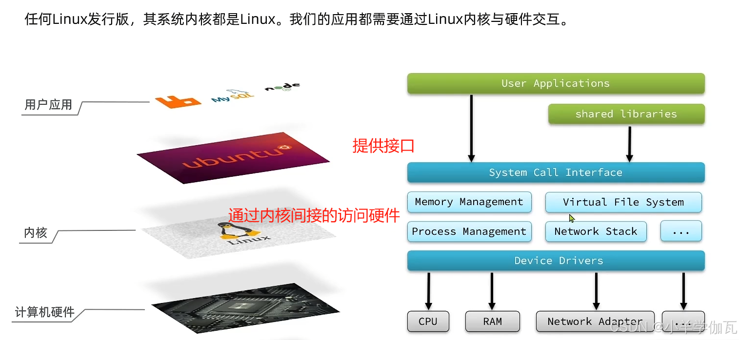 【Redis】——原理篇——网络模型（带你深入理解Redis的网络模型，手撕LRU,LFU算法！）_redis lru