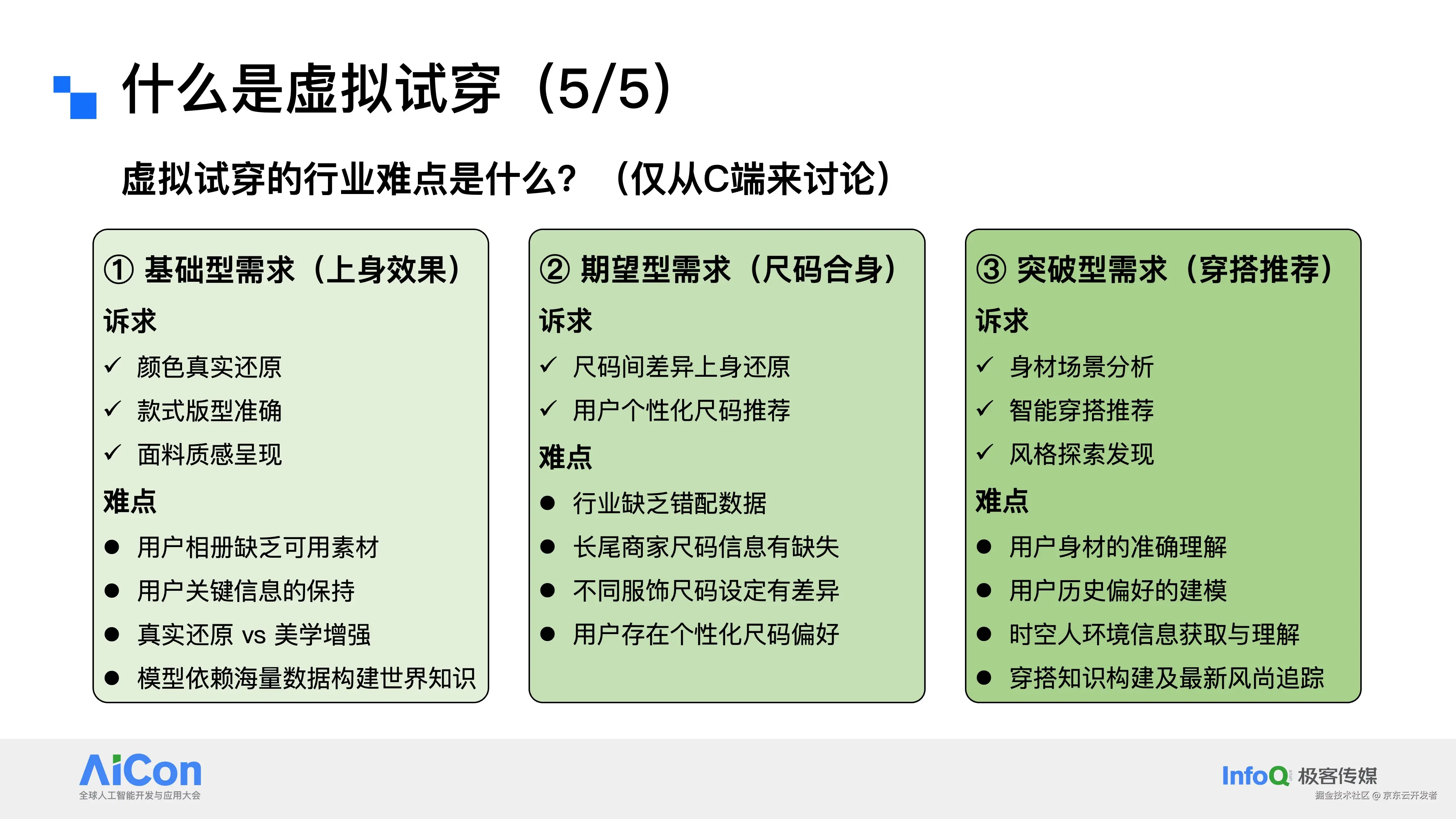 万字长文|迈向电商大模型时代,从虚拟试穿到电商AIGC