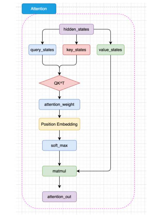 Roberta Text Encoder Encoder-only task6 _ert、roberta这类大型模型-CSDN博客