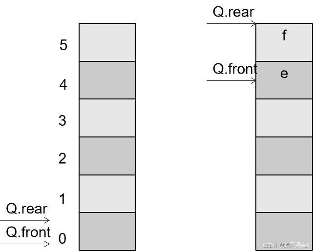 【C/C++数据结构】——队列_c++队列-CSDN博客