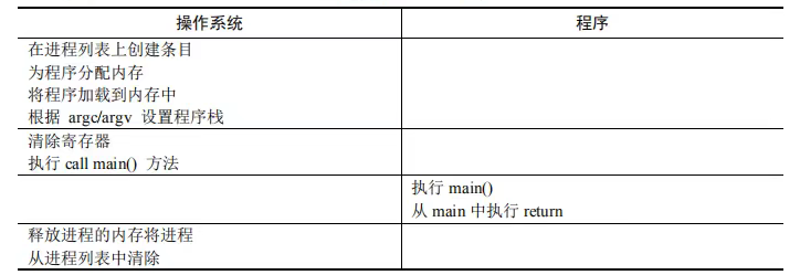 直接运行协议