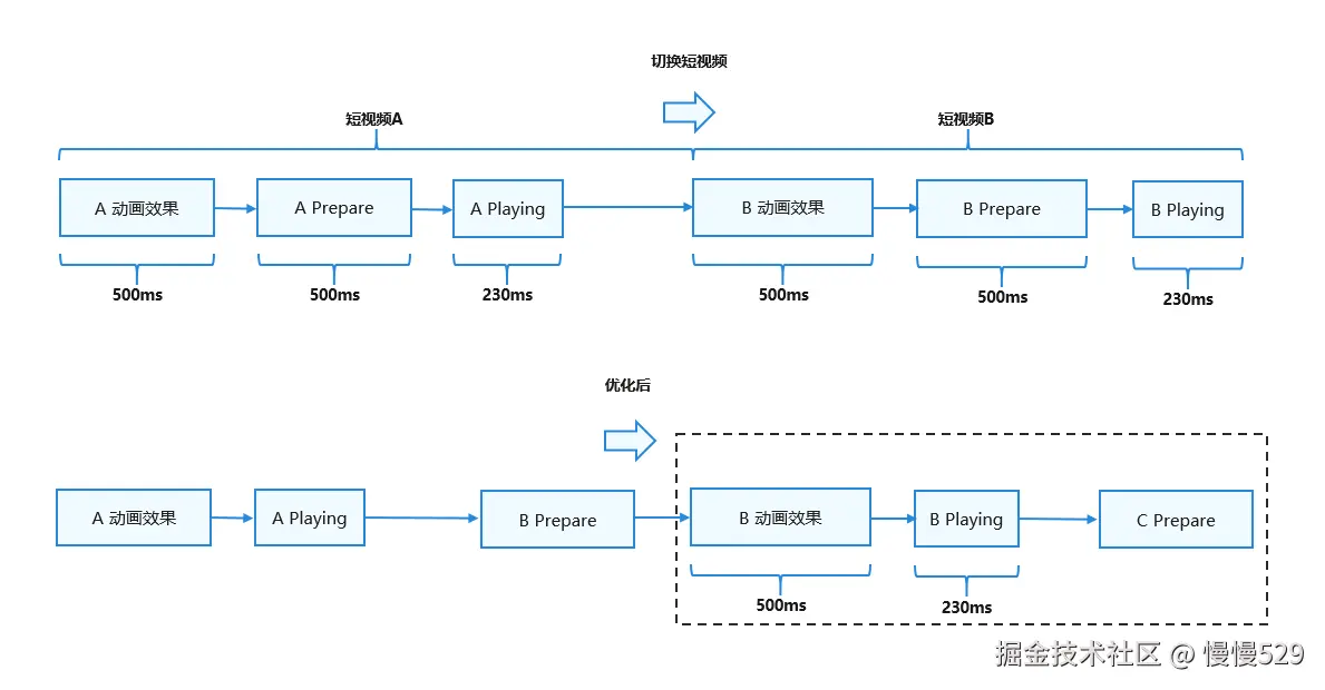 外链图片转存失败,源站可能有防盗链机制,建议将图片保存下来直接上传