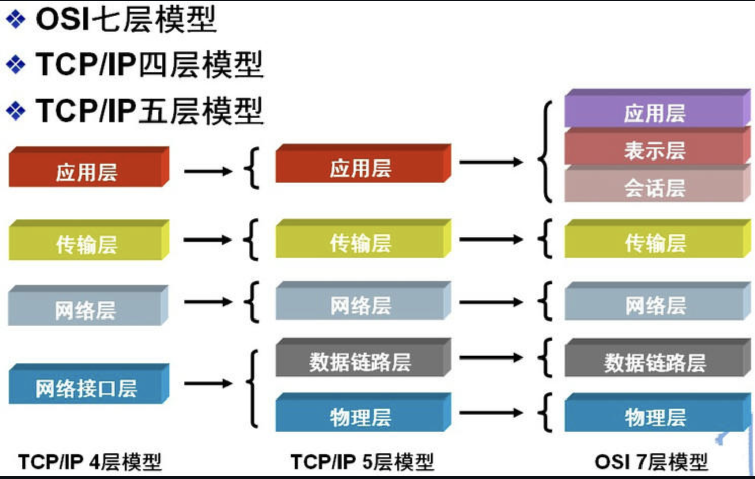 【TCP/IP v4四层模型】全维度深度解析:从分层原理到核心协议-CSDN博客