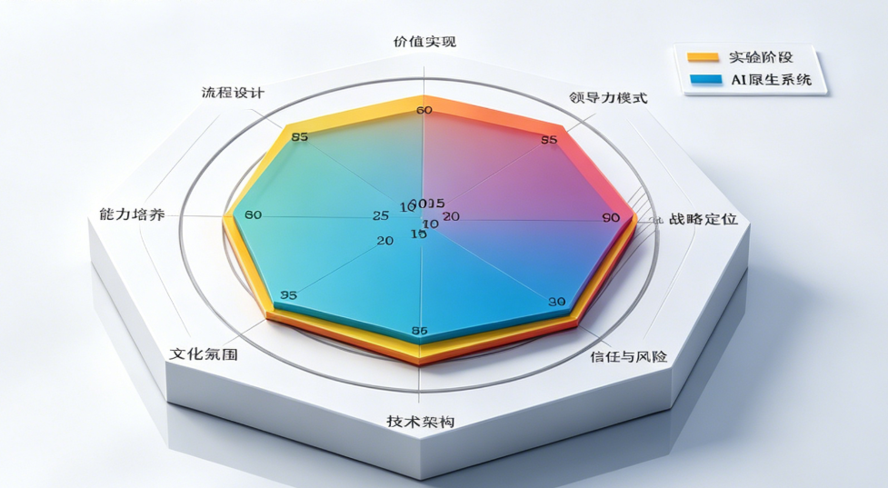 AI原生研究报告封面