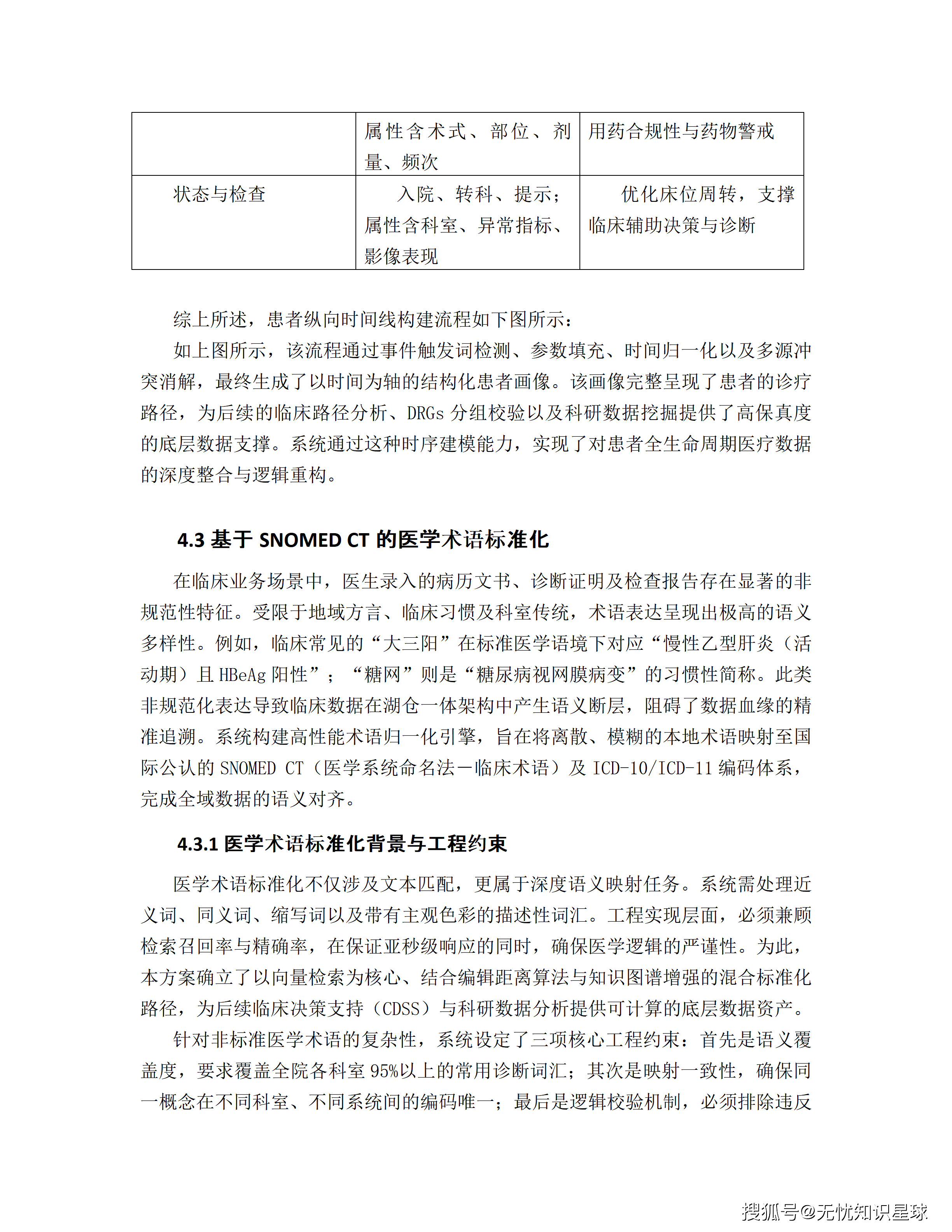 三甲医院专科电子病历(EMR)语义解析与自然语言大模型高质量数据集详细设计方案_46.png