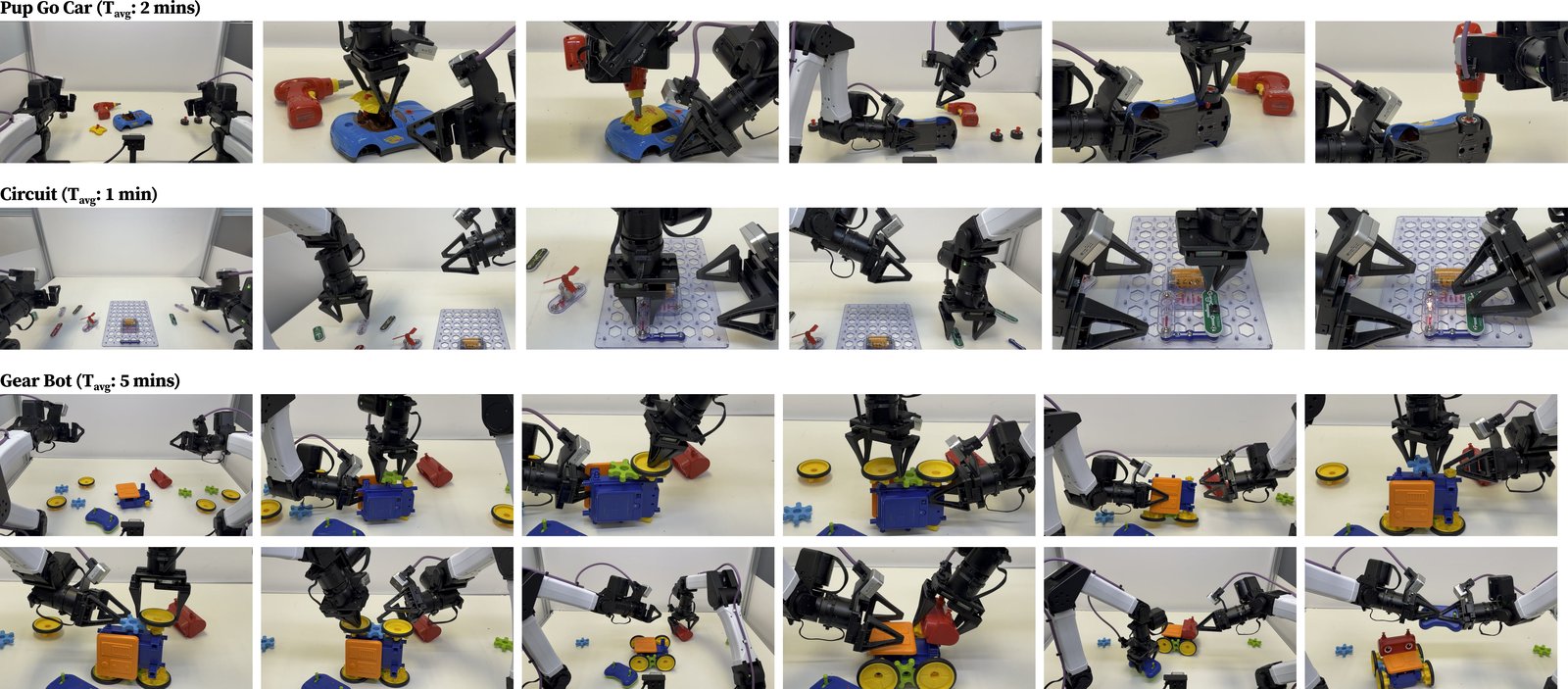 三个长时程双手机器人装配任务：Pup Go Car、Circuit、Gear Bot