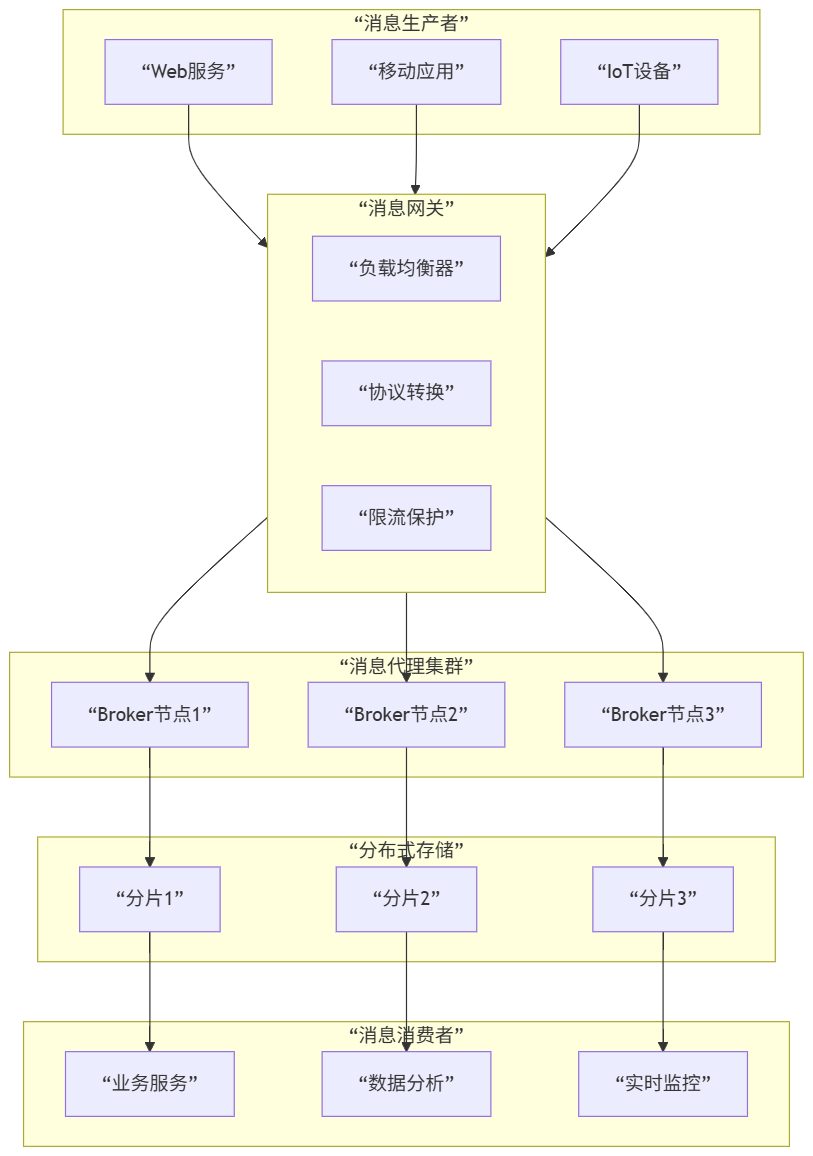 Proactor模式深度解析_proactor 模式的工作流程-CSDN博客