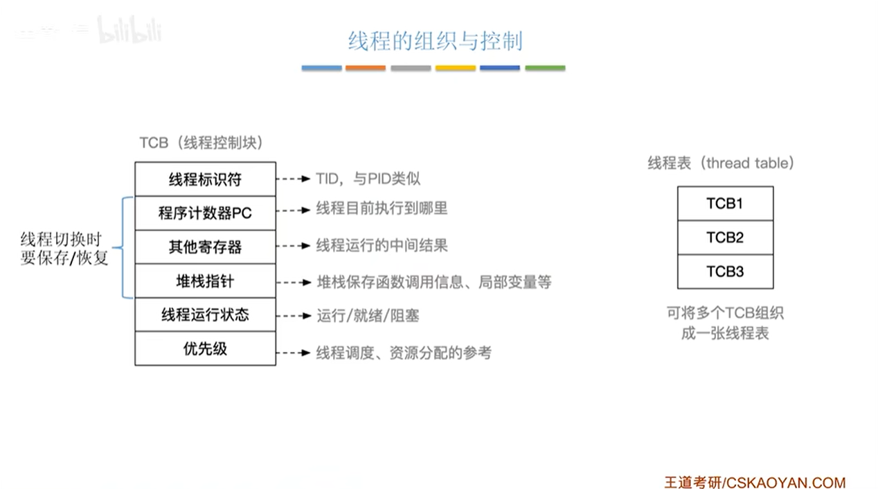 线程控制块与线程表