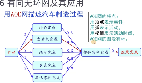 示例