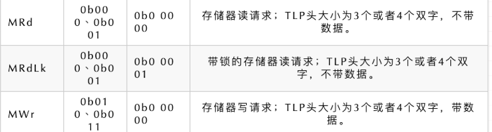 存储器读写~type取值