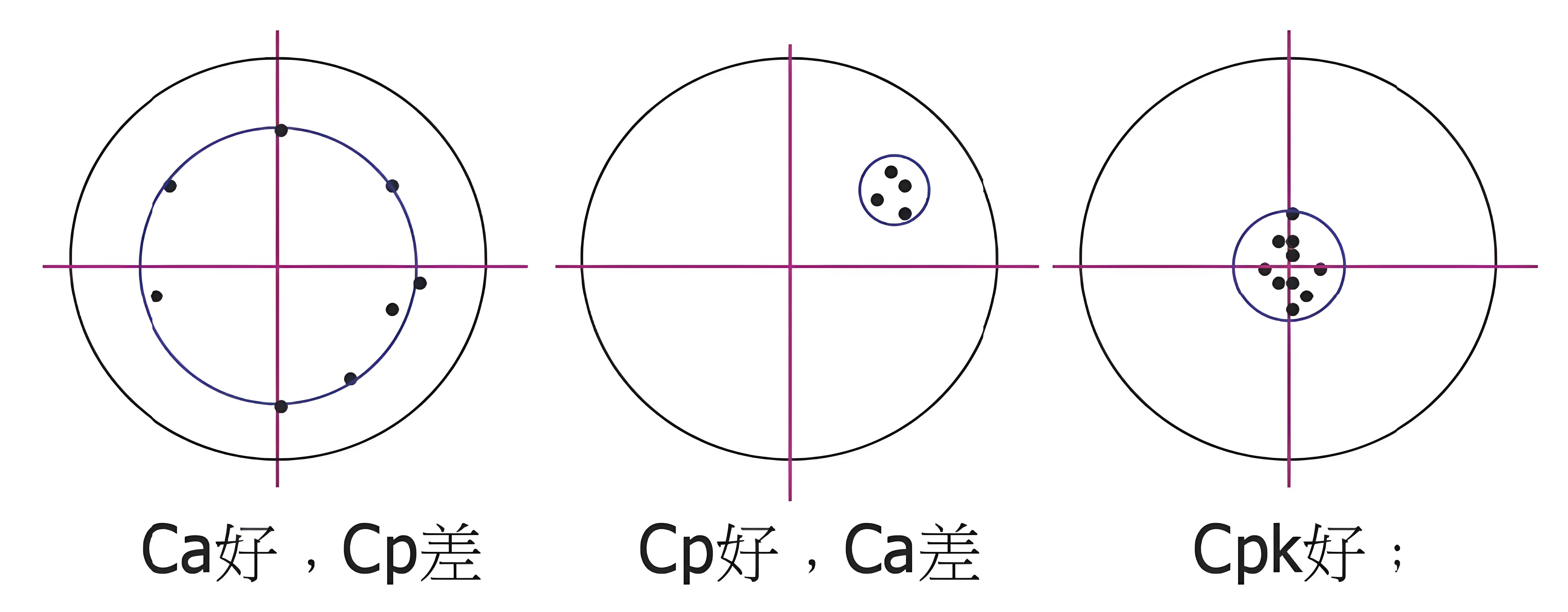 【芯片量产中的CP与CPK:过程能力指数的深度解析】_芯片测试cpk-CSDN博客