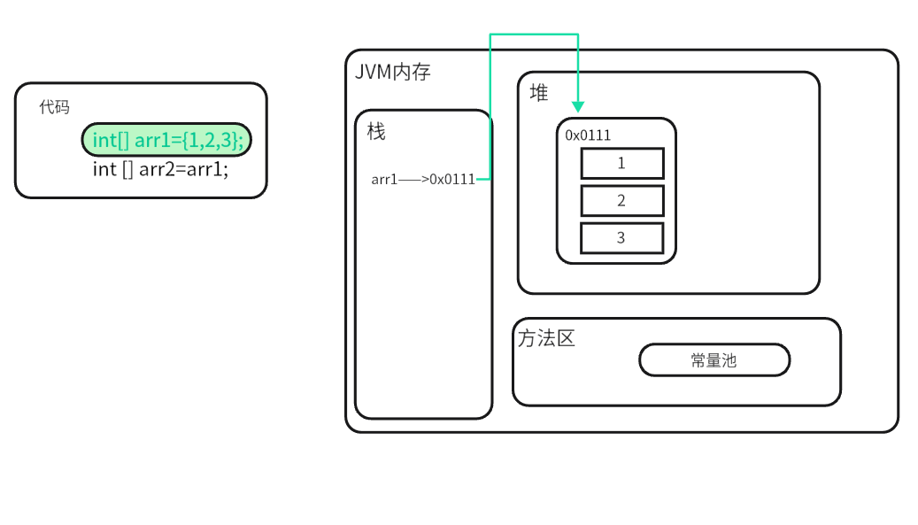 java的引用数据类型_java引用数据类型-CSDN博客