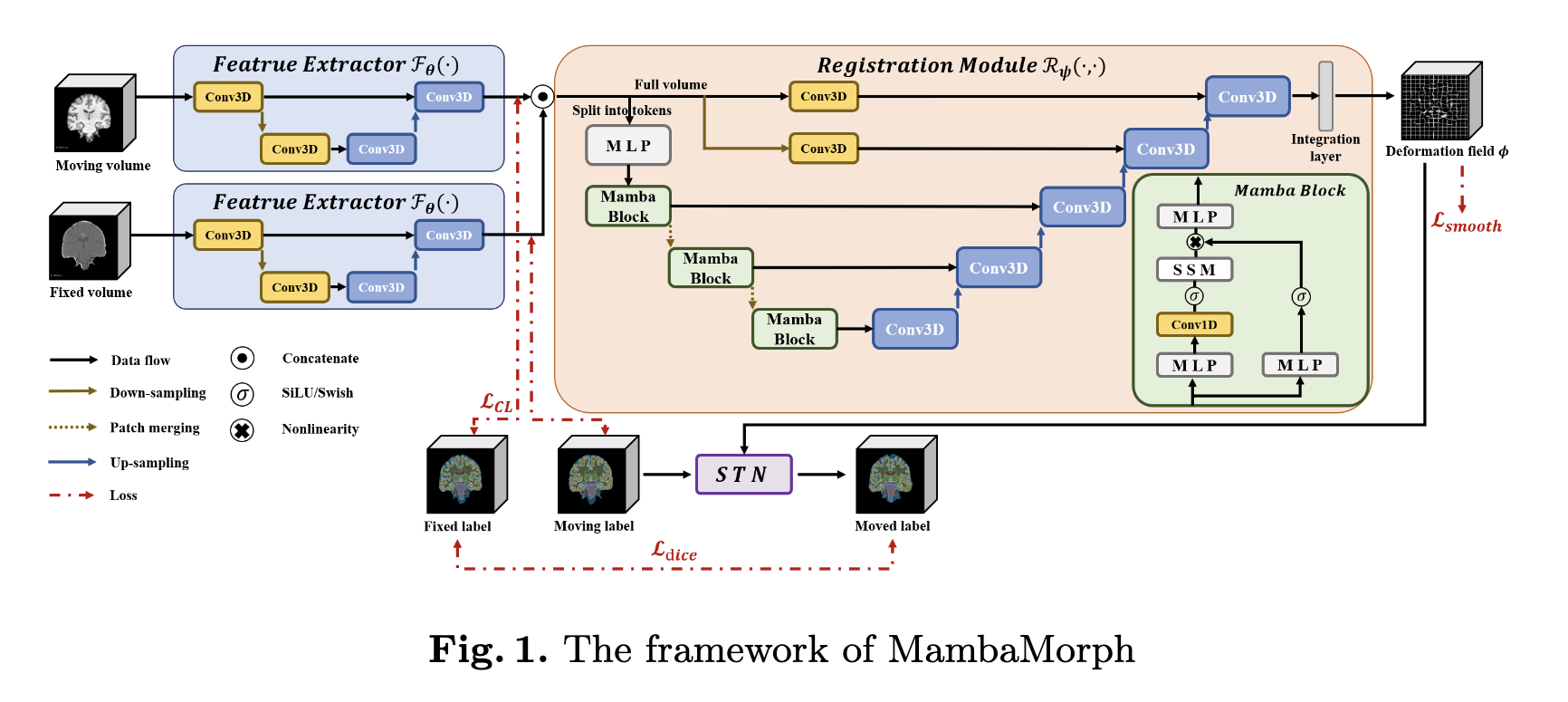 MambaMorph: a Mamba-based Framework for Medical MR-CT Deformable ...