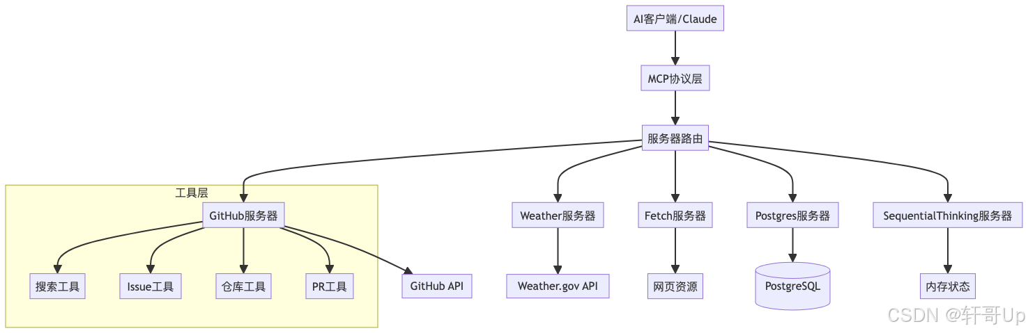 Smithery MCP服务深度解析-CSDN博客