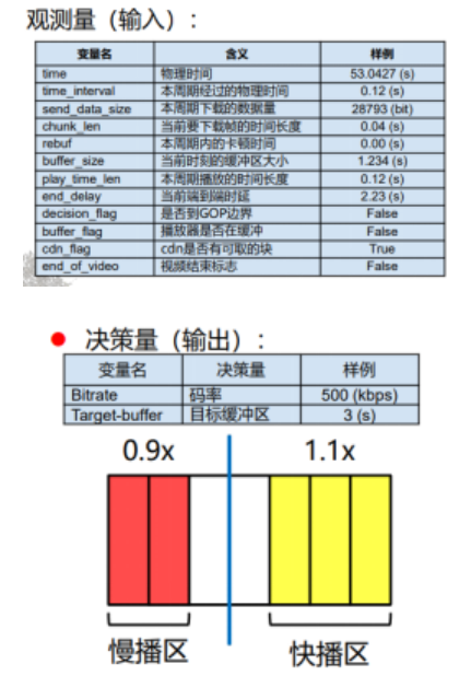 Netflix算法工厂：3亿用户背后的智能决策