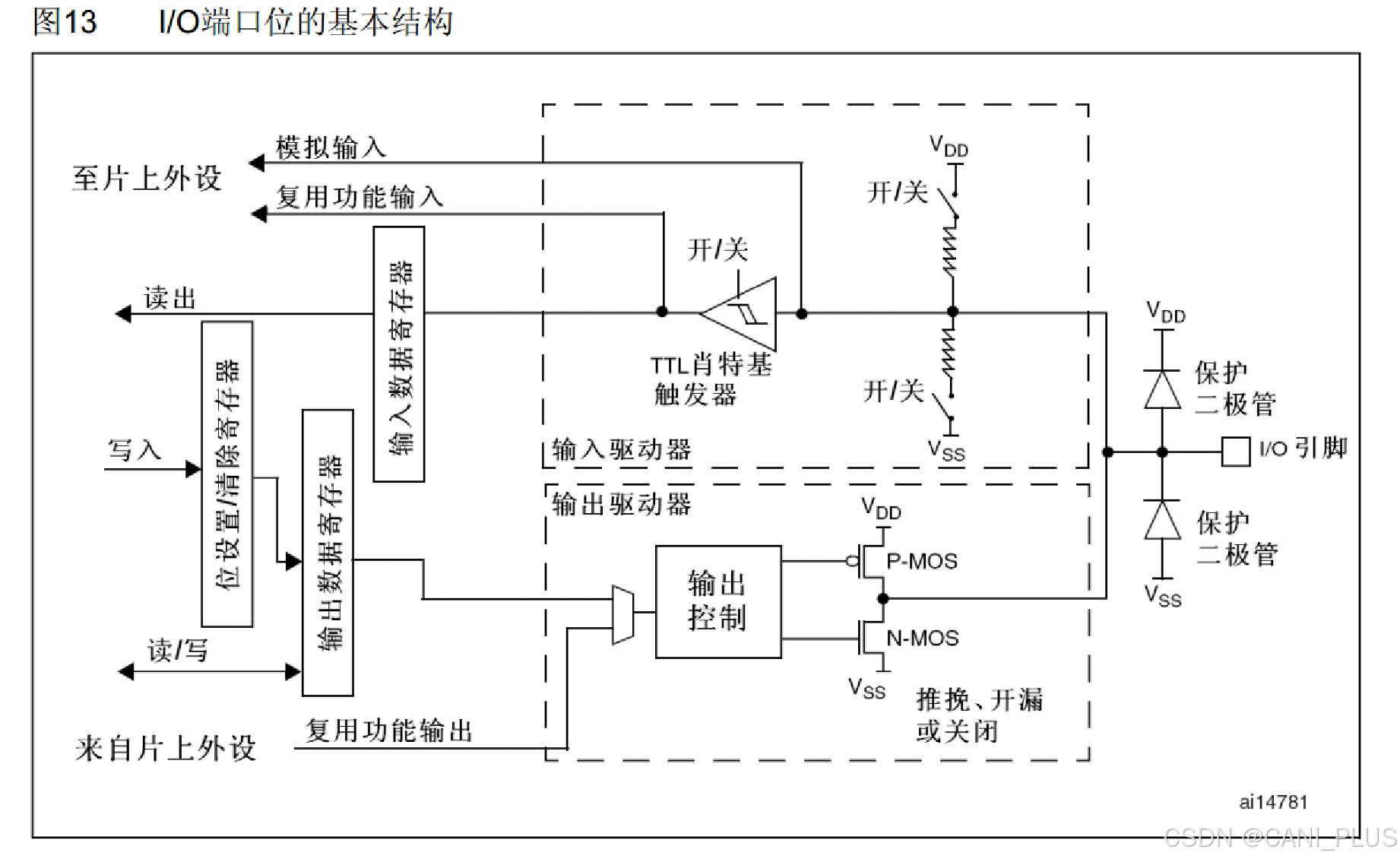 open drain push pull 上拉电阻理解_强推挽输出-CSDN博客
