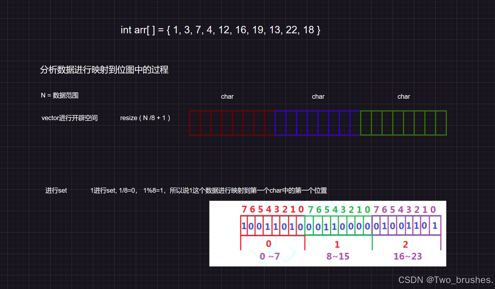 位图的使用及实现_做位图-CSDN博客